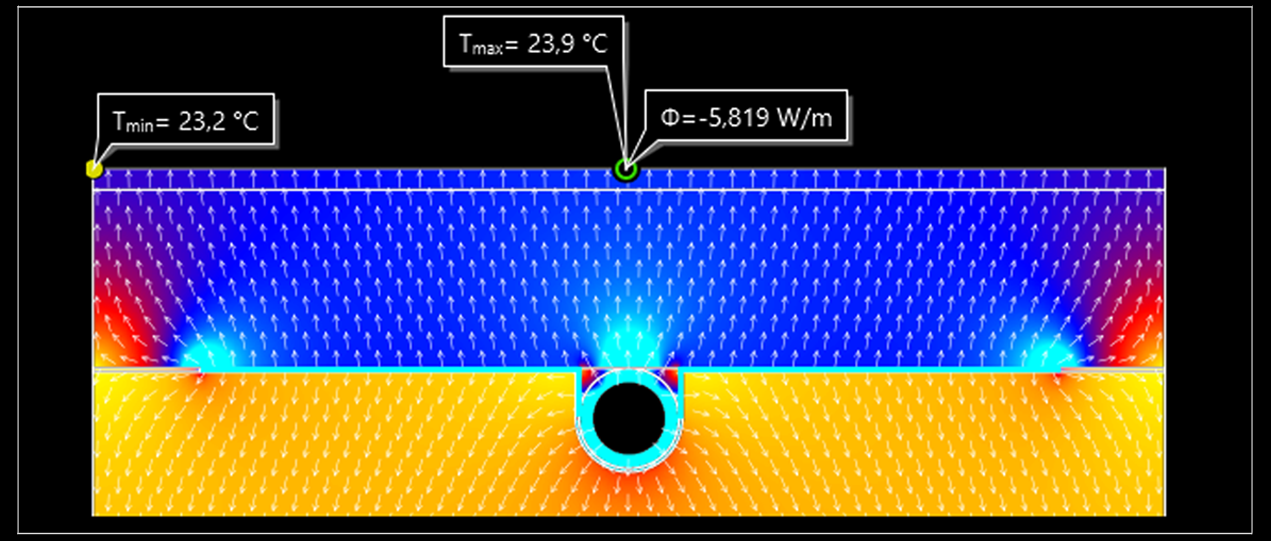 Specific Thermal Output