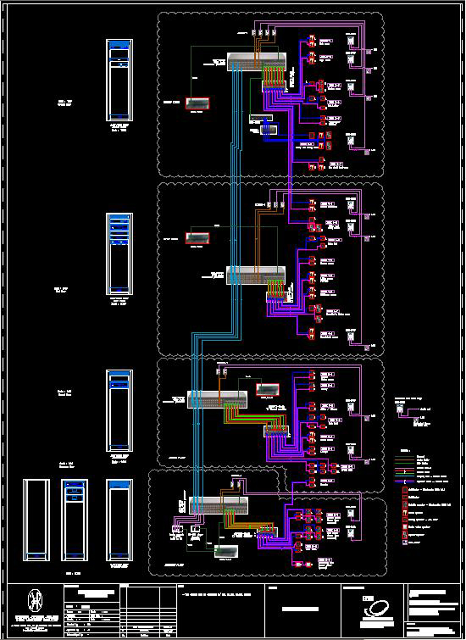 Automation system 1